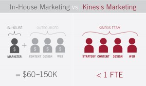 inhouse-marketing-vs-kinesis