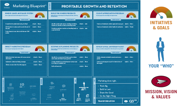 Marketing Blueprint