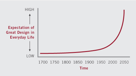 design-graph2