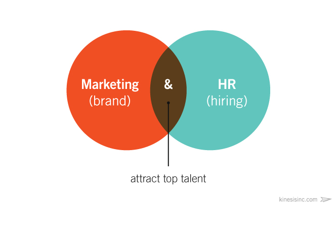 marketing-hr-combo-diagram