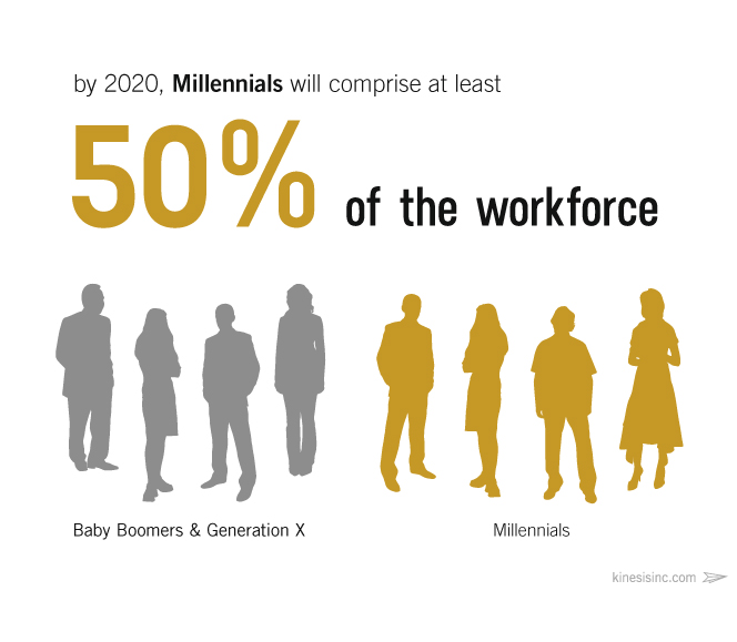 millennial-workforce-2020