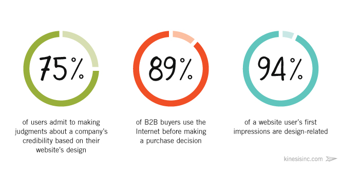 responsive-website-design-user-judgement