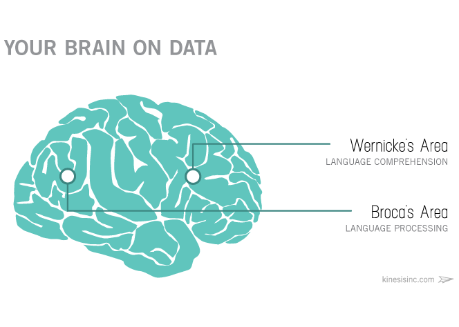 marketing-as-storytelling-brain-on-data