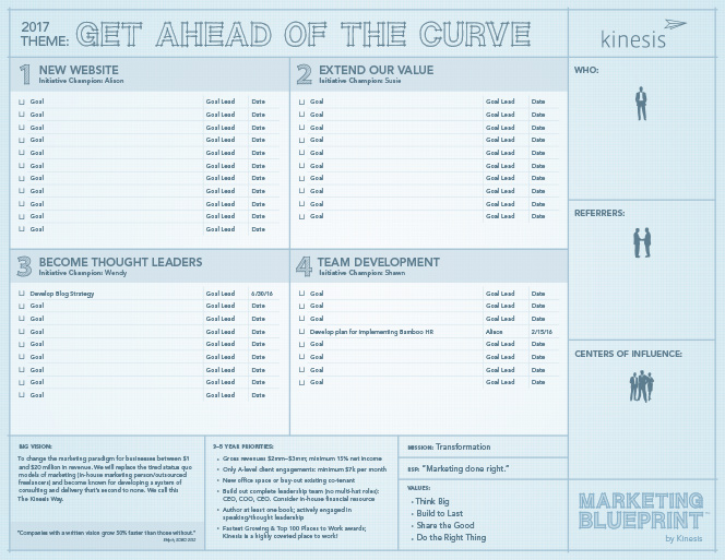 kinesis-marketing-blueprint