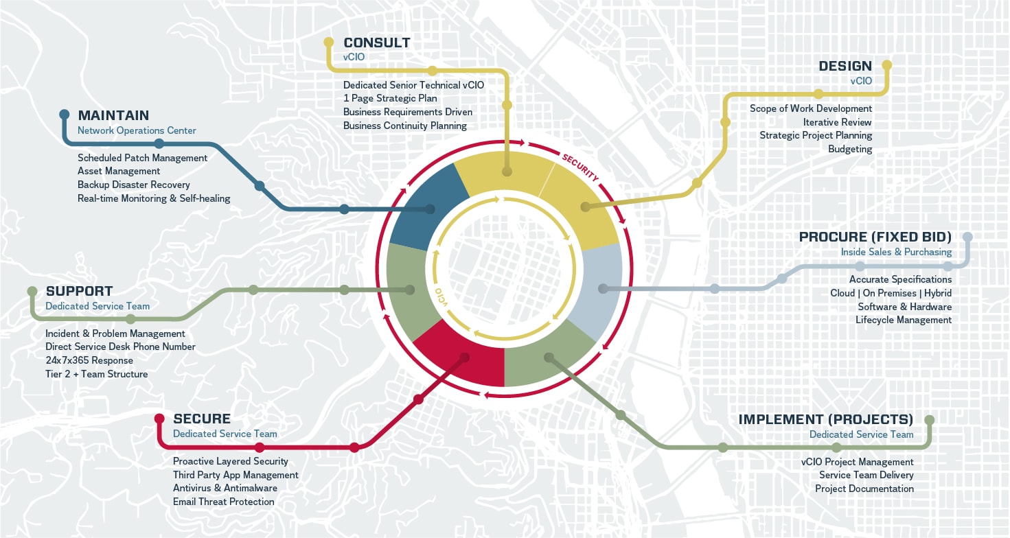 Convergence Complete Care Model