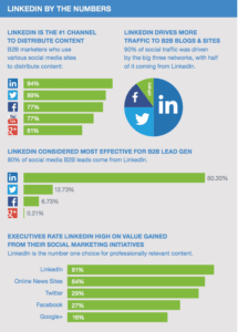Why Use LinkedIn Infographic
