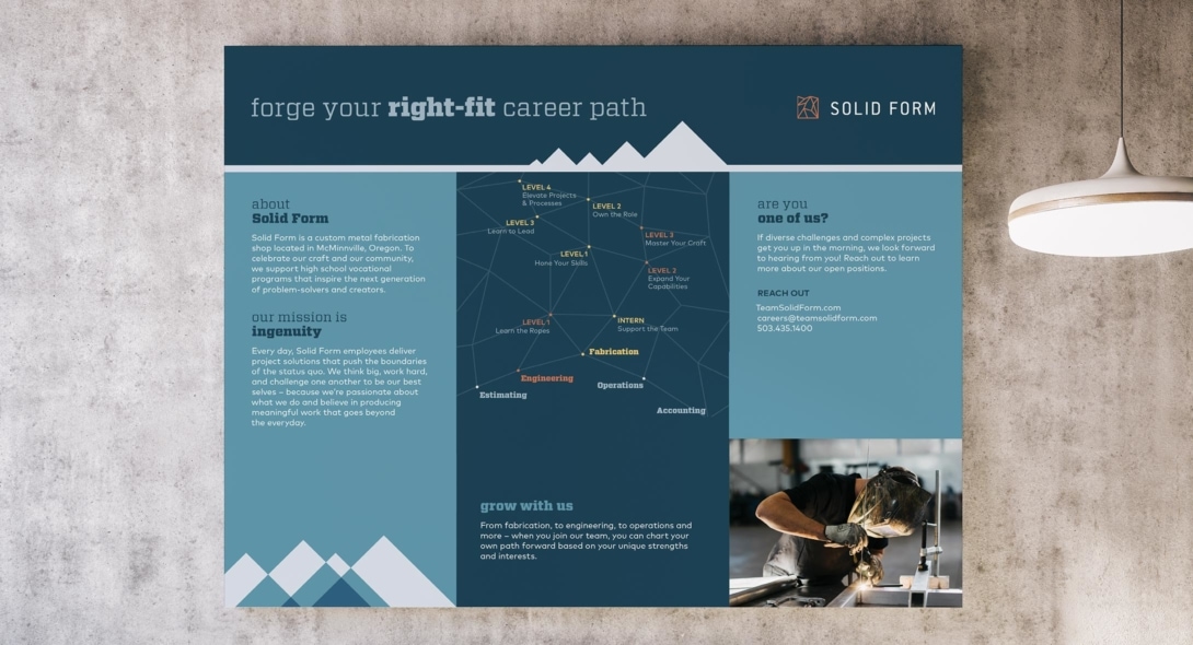 Solid Form Career Path Poster