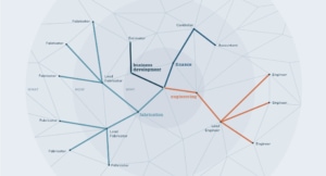 Solid Form Org Chart