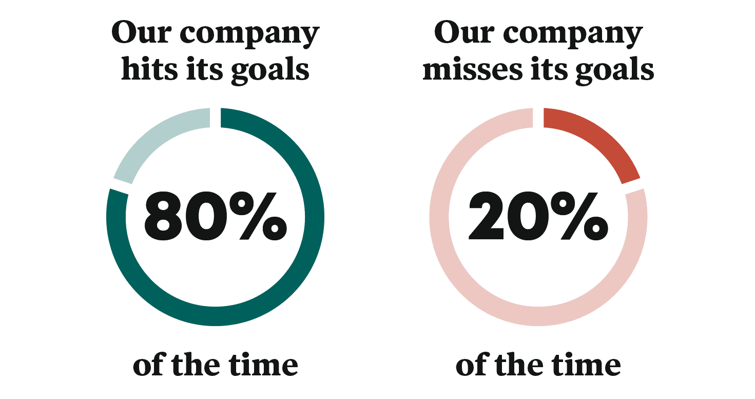 company-goal-pie-charts