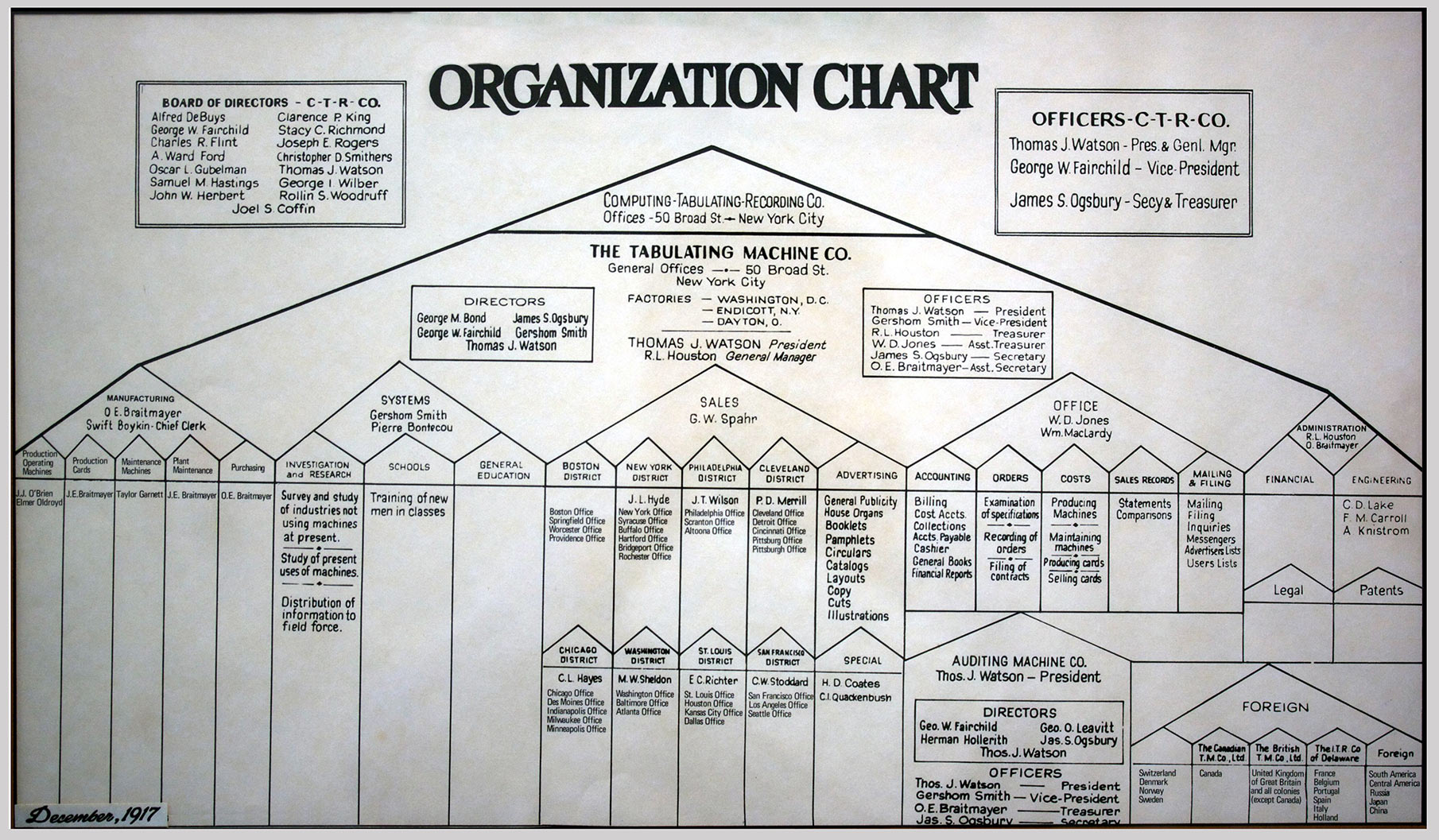old-school-org-chart