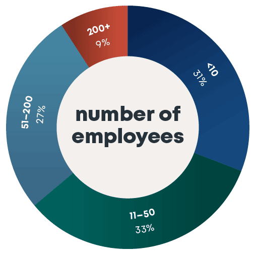 CatalystPDX Attendee Demographics