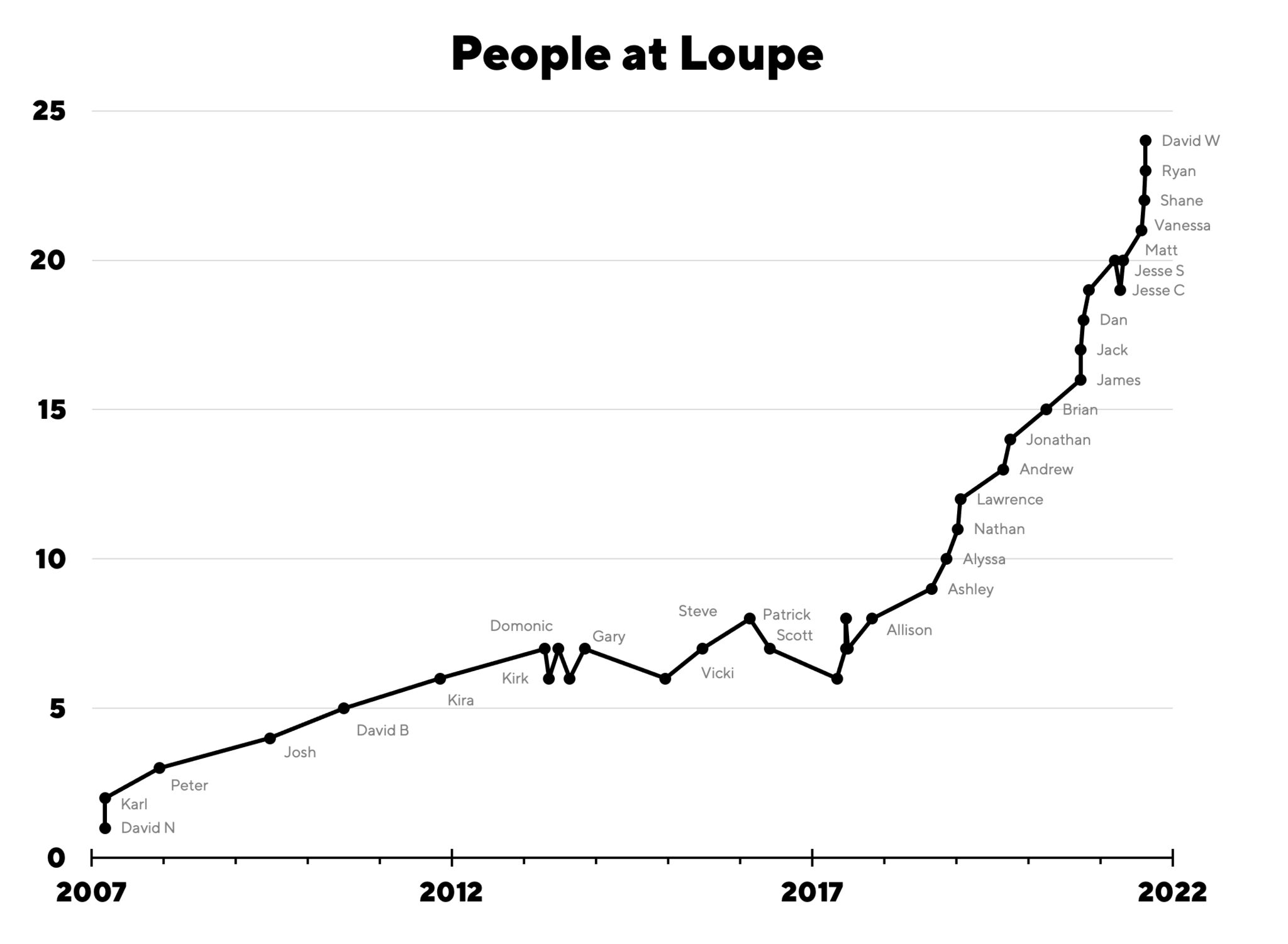 people-at-loupe