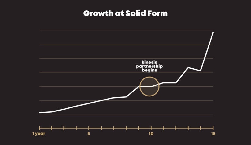 solid-form-chart-update | Kinesis