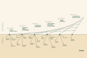 Systems West Proprietary Way graphic